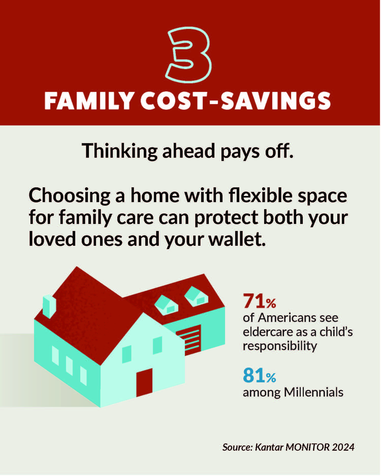 Carousel post 4 - family cost savings