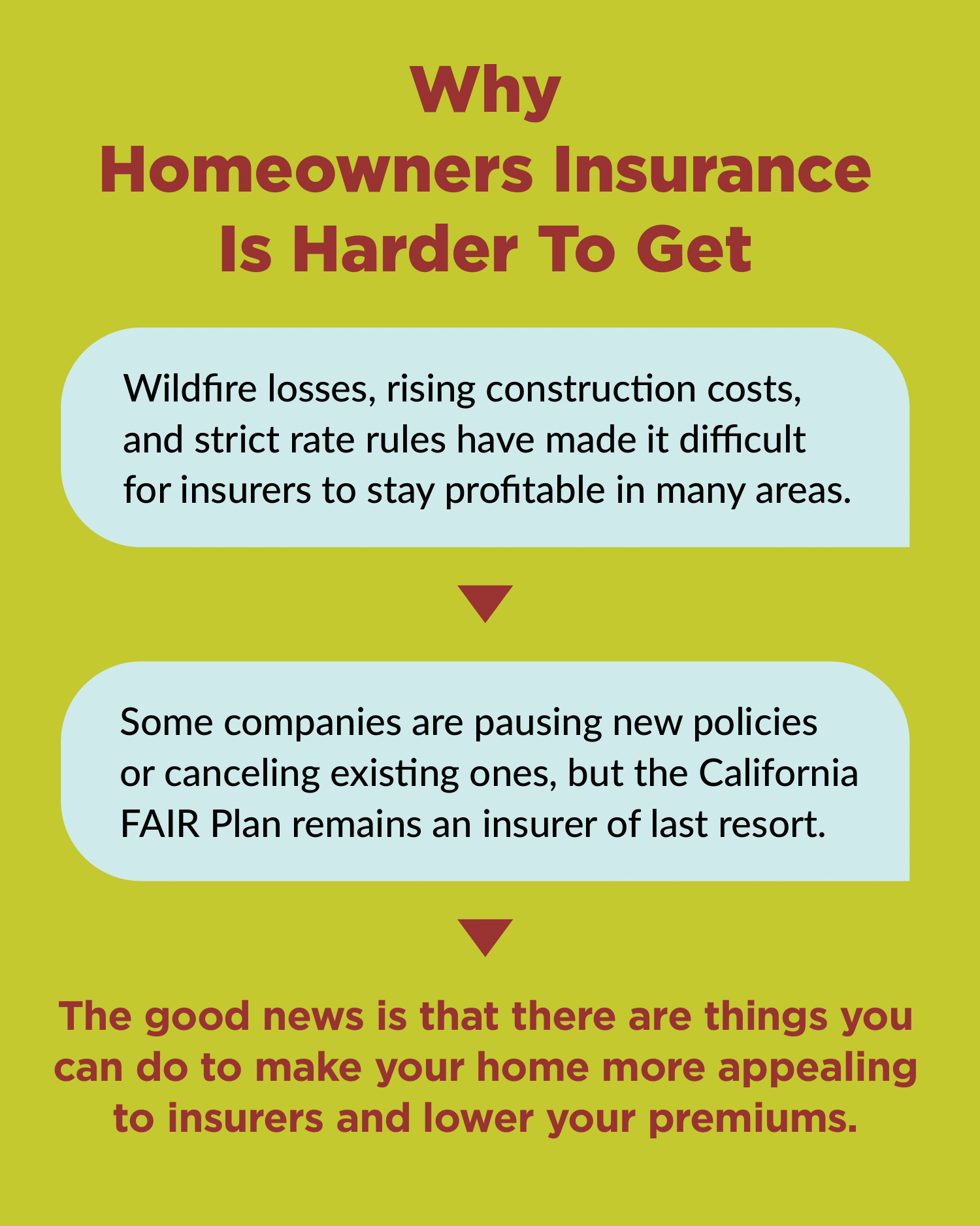 social insurability carousel A post 2